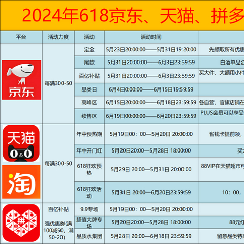 618购酒指南：买酒号角已经吹响！各平台有什么诀窍？怎么买酒最省钱？