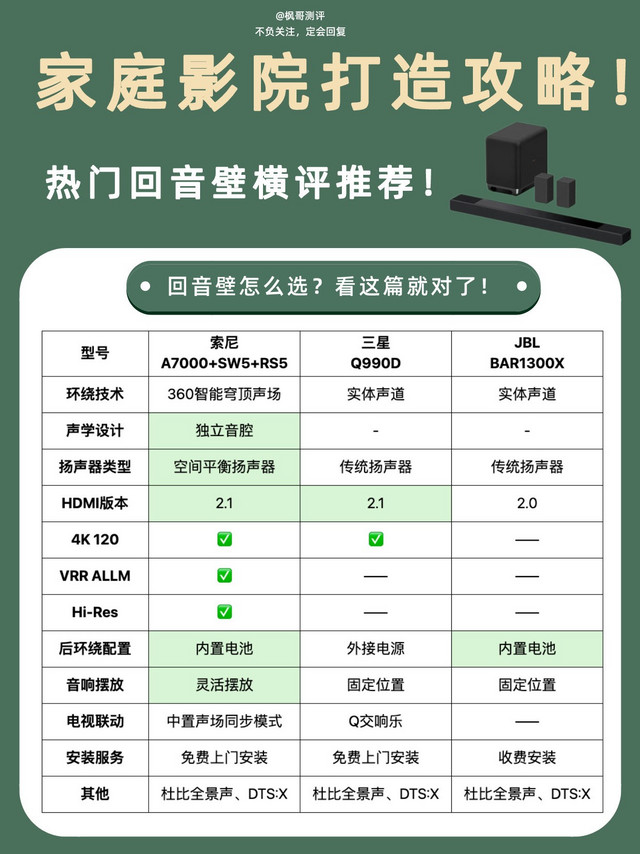 如何打造家庭影院！618高品质回音壁推荐🔥