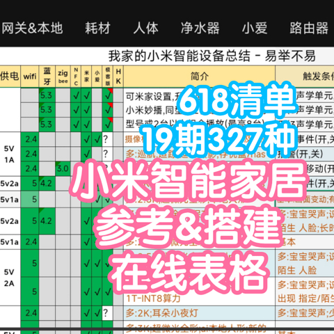 [618清单]小米智能家居参考表格24.5版。第19期。更新了路由器，温湿度计栏目。增加618活动