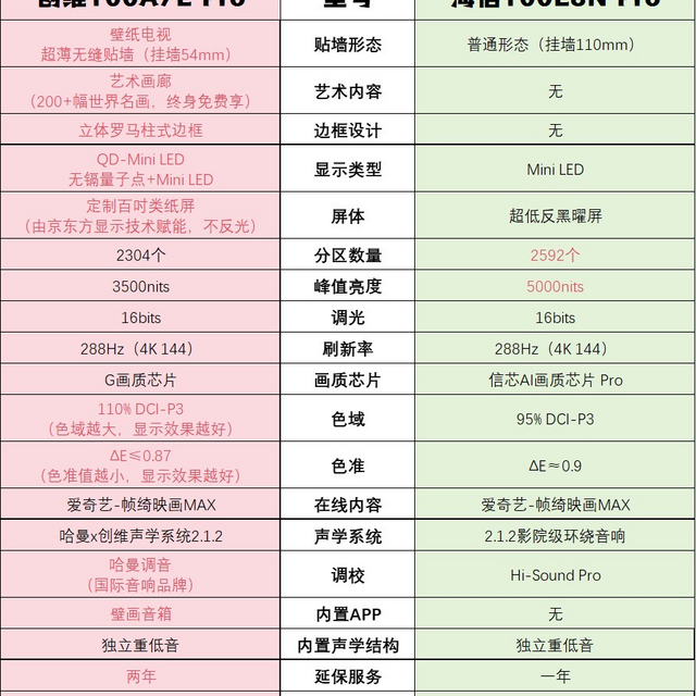 618百吋电视选购指南来咯