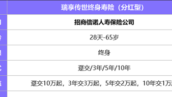 分红型终身寿险新品｜招商信诺瑞享传世终身寿险（分红型）上线！