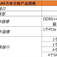 支持DDR5 8000内存，可自动对cpu超频！七彩虹CVN Z790 ARK主板深度体验