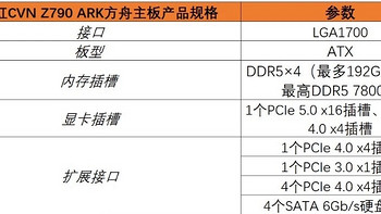 支持DDR5 8000内存，可自动对cpu超频！七彩虹CVN Z790 ARK主板深度体验