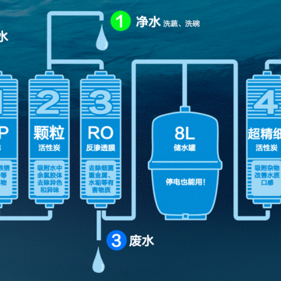 前置净水器是不是智商税