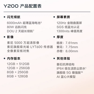 vivo Y200发布，1599元起!