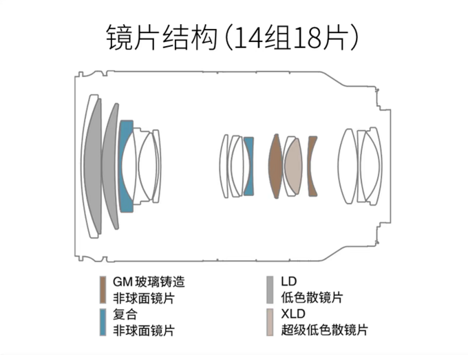 腾龙无反镜头