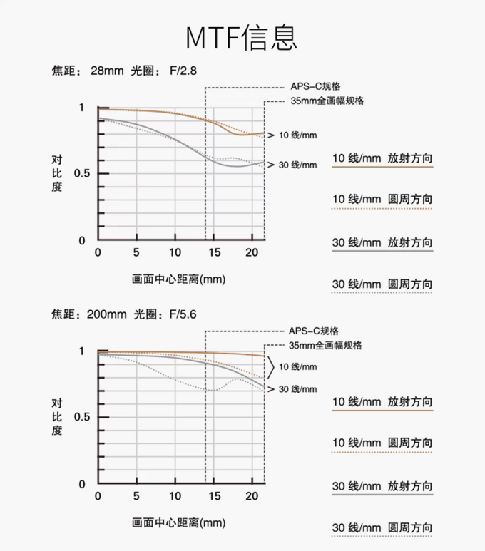 腾龙无反镜头