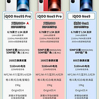 iQOO Neo9S pro发布，秒杀所有8GEN2手机!