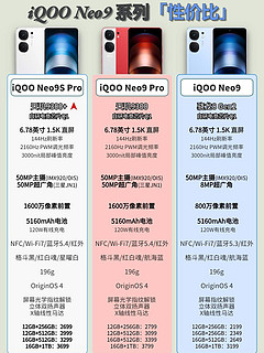 iQOO Neo9S pro发布，秒杀所有8GEN2手机!