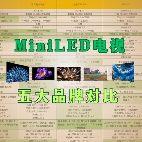 最便宜的大尺寸MiniLED对比！酷开K6/小米S MiniLED/VIDDA Z85/雷鸟鹤6Pro 24款哪款比较好？