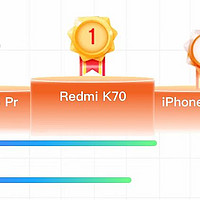 亓纪的想法 篇一千一百零二：京东618手机销量排名：小米14跌出前十，第一名是国产黑马