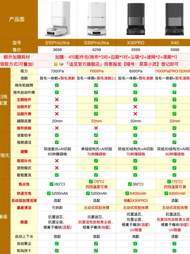 追觅全系热门扫地机区别（新品对比）