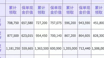 养老年金险TOP系列｜富德生命鑫禧年年尊享版养老年金险