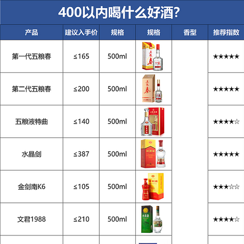 618如何买酒？低价扫货白酒正当时？好价狂潮或即将席卷市场！