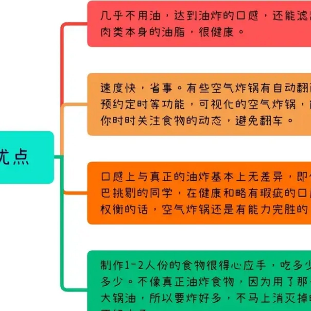 2024年空气炸锅大比拼！618购物节该选择哪一款？（上）