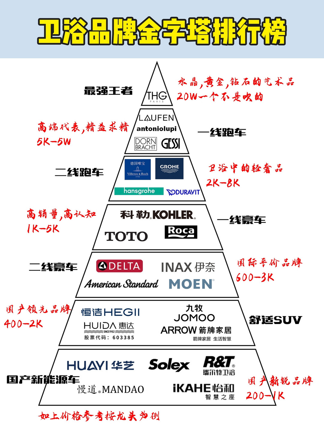 卫浴品牌怎么选一线主流品牌挑选指南!