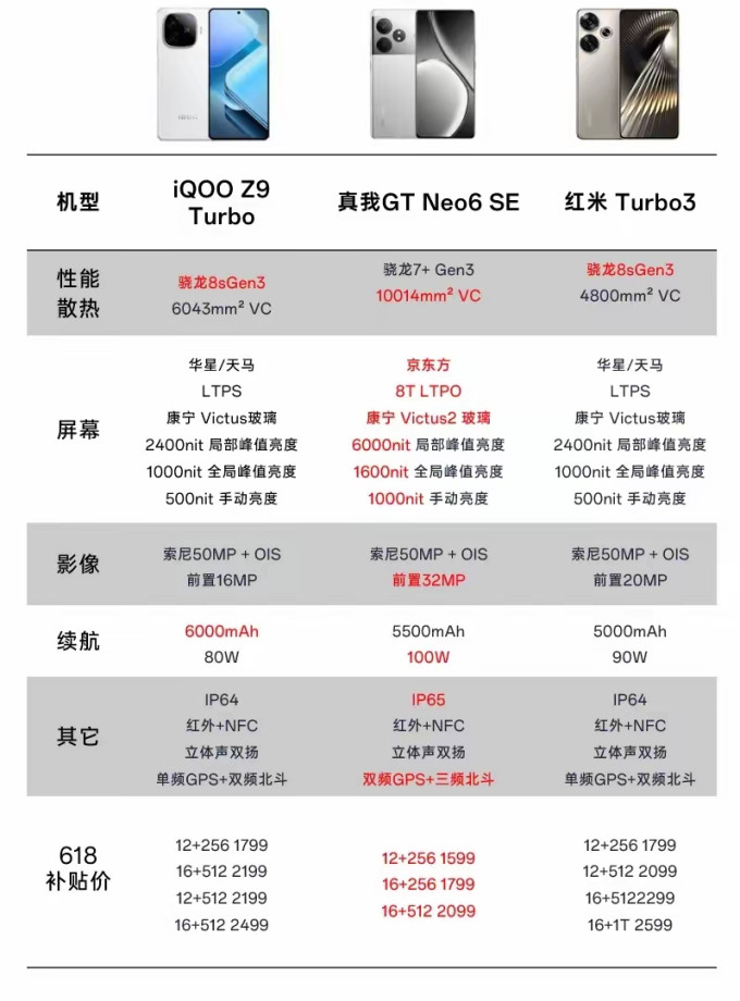 真我手机