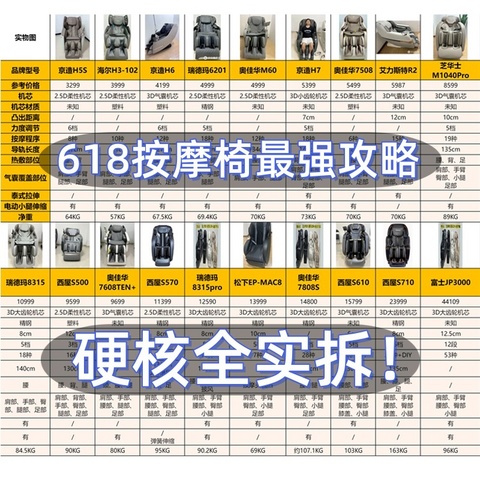 成都体博会：走向各大按摩椅品牌工厂展会，万字揭露行业内幕（暴打无良商家的脸）