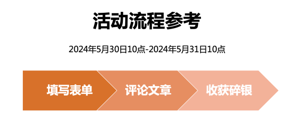 平躺洗地王炸不足两千!石头A20洗地机好在哪里?