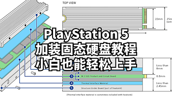 数码原动力 篇二百零五：PlayStation 5加装固态硬盘教程：小白也能轻松上手