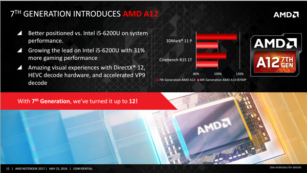 网传丨AMD Zen5 处理器又又改名了：变着花样领先 Intel 一代