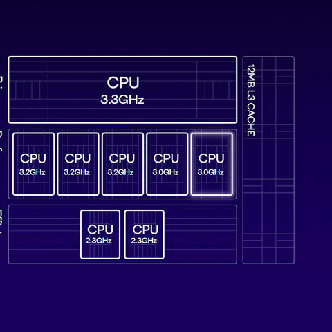 手机GPU 2024年618总结