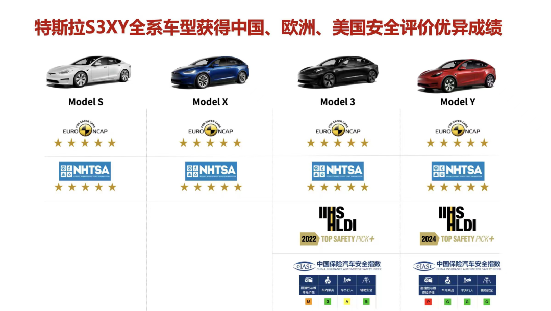 新能源京牌指标榜单公布,特斯拉成为8万幸运“准车主”首选