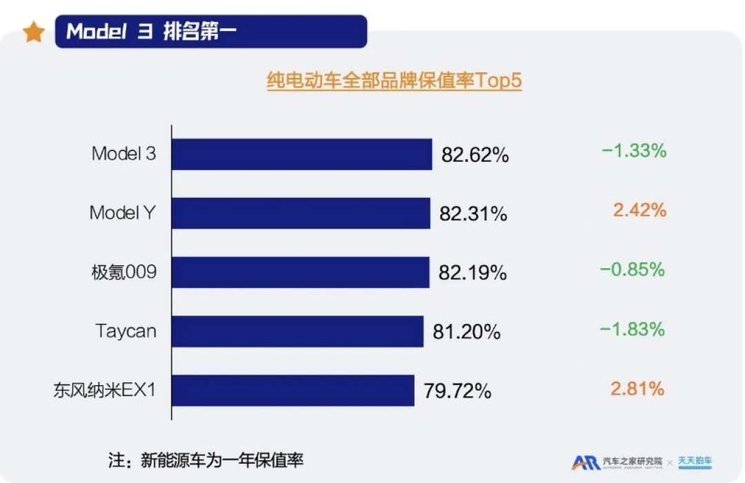 新能源京牌指标榜单公布,特斯拉成为8万幸运“准车主”首选