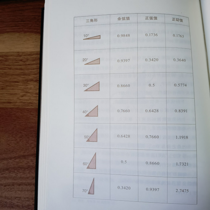北京联合出版公司科普读物