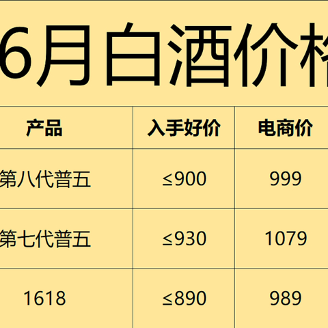 2024年6月购酒指南：价格创新低，行情变冷淡！你今年撸酒了吗？618买酒建议与表格分享