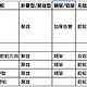 告别选择困难！一张图学会如何选择营地车！