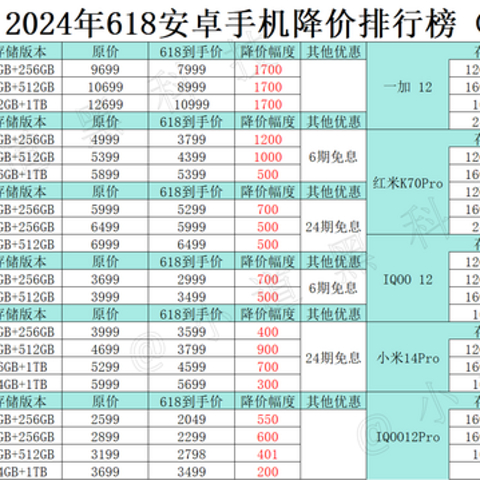 2024年618安卓手机降价排行榜（一图流），618买手机看这就对了