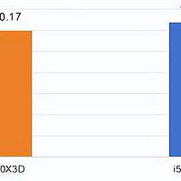 i5-12490F VS R7-5700X3D，12代酷睿依旧能打！