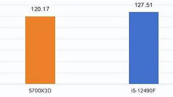 i5-12490F VS R7-5700X3D，12代酷睿依旧能打！