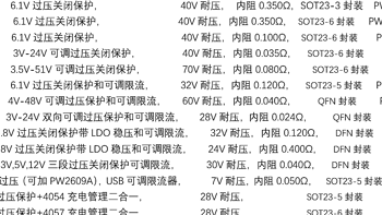 OVP过压保护芯片：40V-70V耐压，电流范围0.5A-6A，型号齐全供您选择