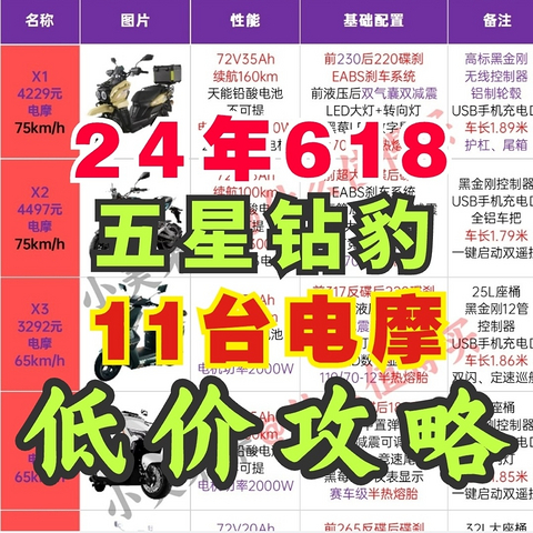 24年618五星钻豹11台在售电摩详细参数对比！一文看清应该买哪一台，付最佳购买攻略～