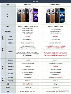 这个618，我也算参加了