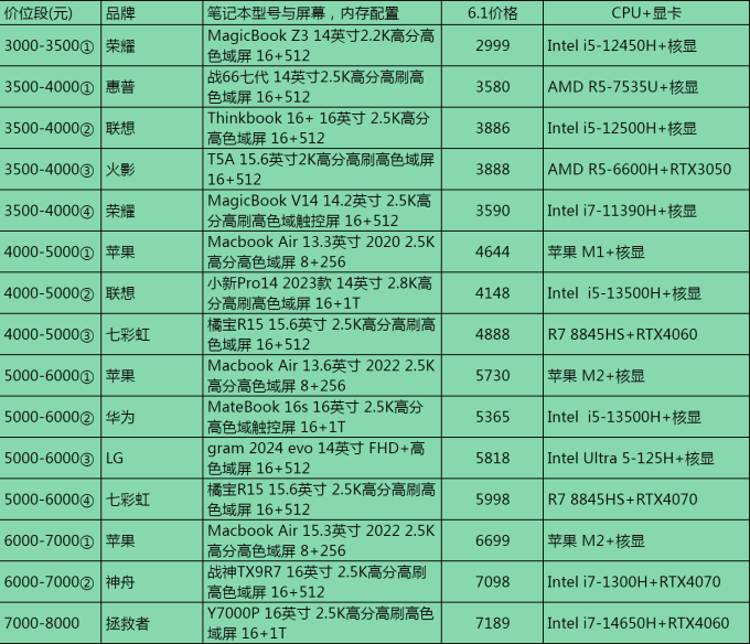 苹果平板电脑