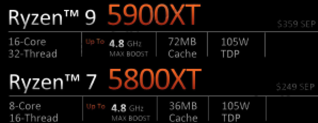 电脑展丨AMD 还将发布 Ryzen 5000XT 系列两款新处理器,老架构