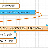 用Node-RED编程彻底解决子擎人在传感器抽疯的毛病