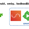 通过脚本实现unraid、emby、kodbox的ssl证书自动更新