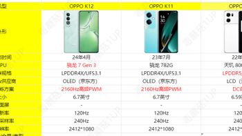 机·话 篇一百一十三：买新还是买旧？OPPO K系列三款手机大比拼，三代同堂怎么选
