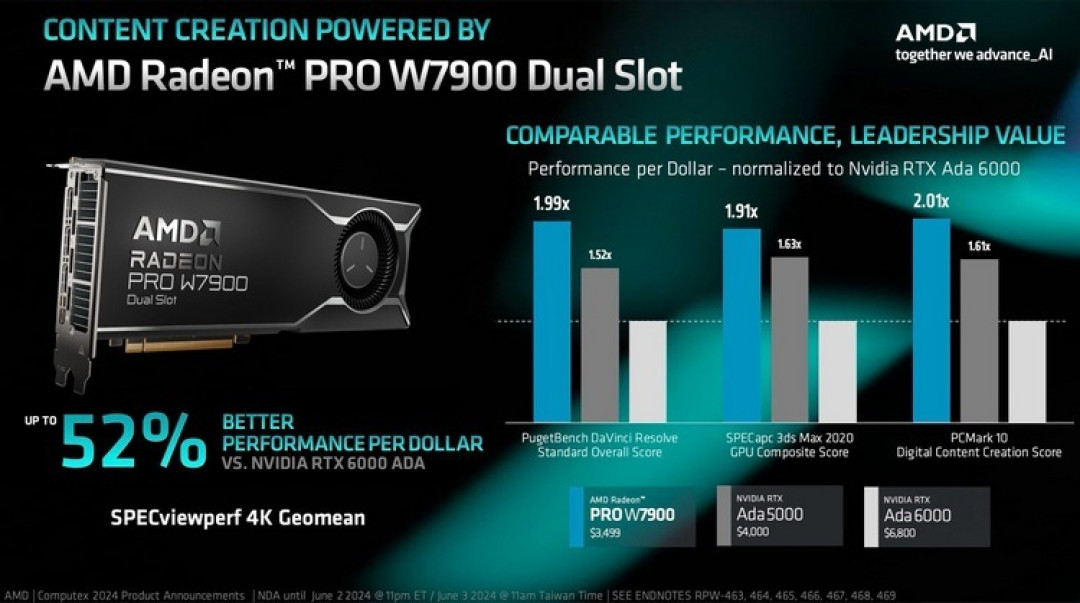 电脑展丨AMD 发布 Radeon PRO W7900DS 专显卡、变“苗条”了，为多路AI/图形工作站