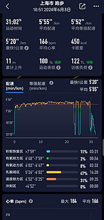 今日份运动之六月的第一次慢跑