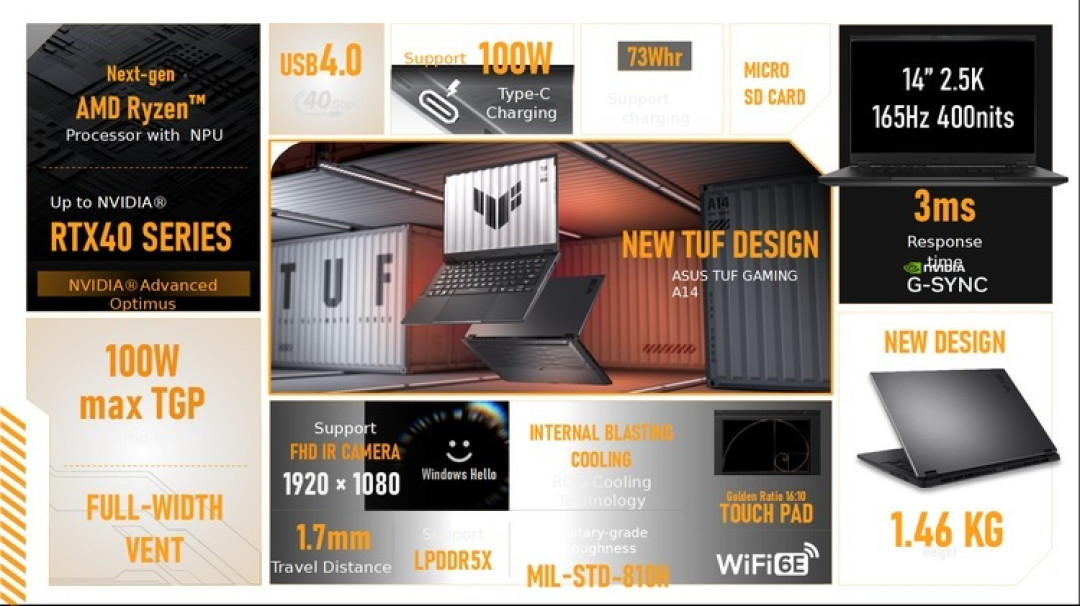 电脑展丨华硕发布 TUF Gaming A14/A16 锐龙游戏本,AMD Ryzen AI 300处理器、NVIDIA RTX 40 独显