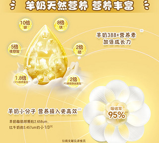 💫哇塞！发现宝宝成长的小秘密武器啦！💥