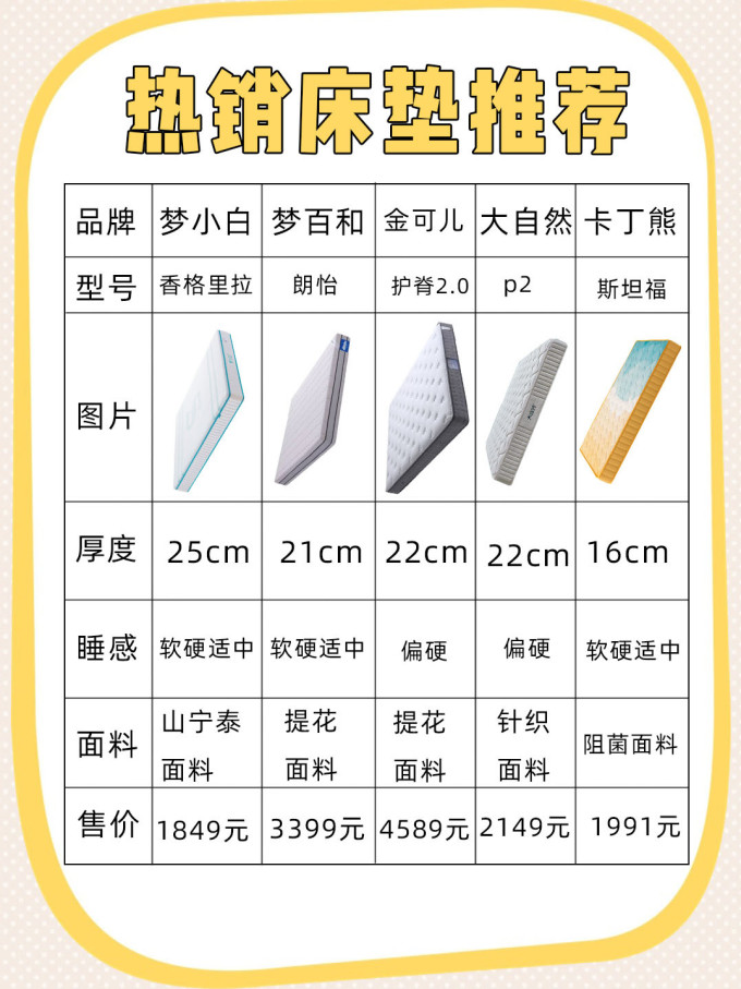 梦小白卧室家具