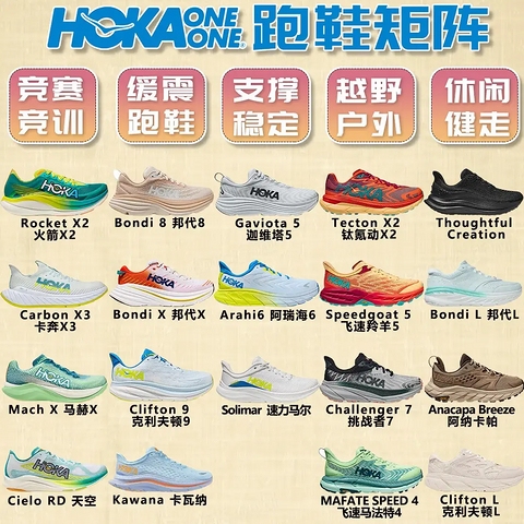 HOKA ONE ONE跑鞋矩阵2023|跑鞋科技详解