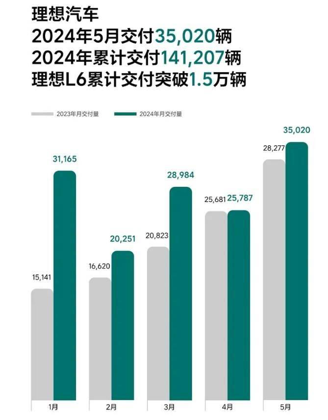 理想新能源车