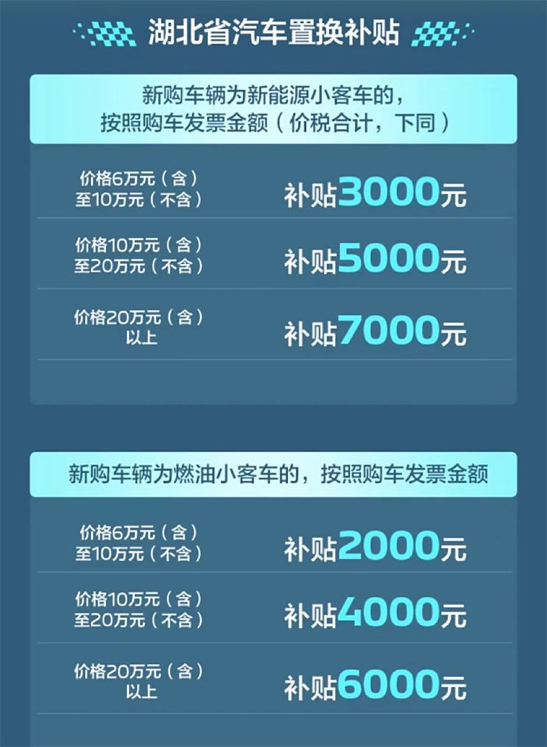 东风标致/雪铁龙针对部分车型推补贴礼